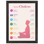 Die sieben Chakren mit Affirmationen · Fine Art Print A4–A2 | Spirituelles Chakra Poster