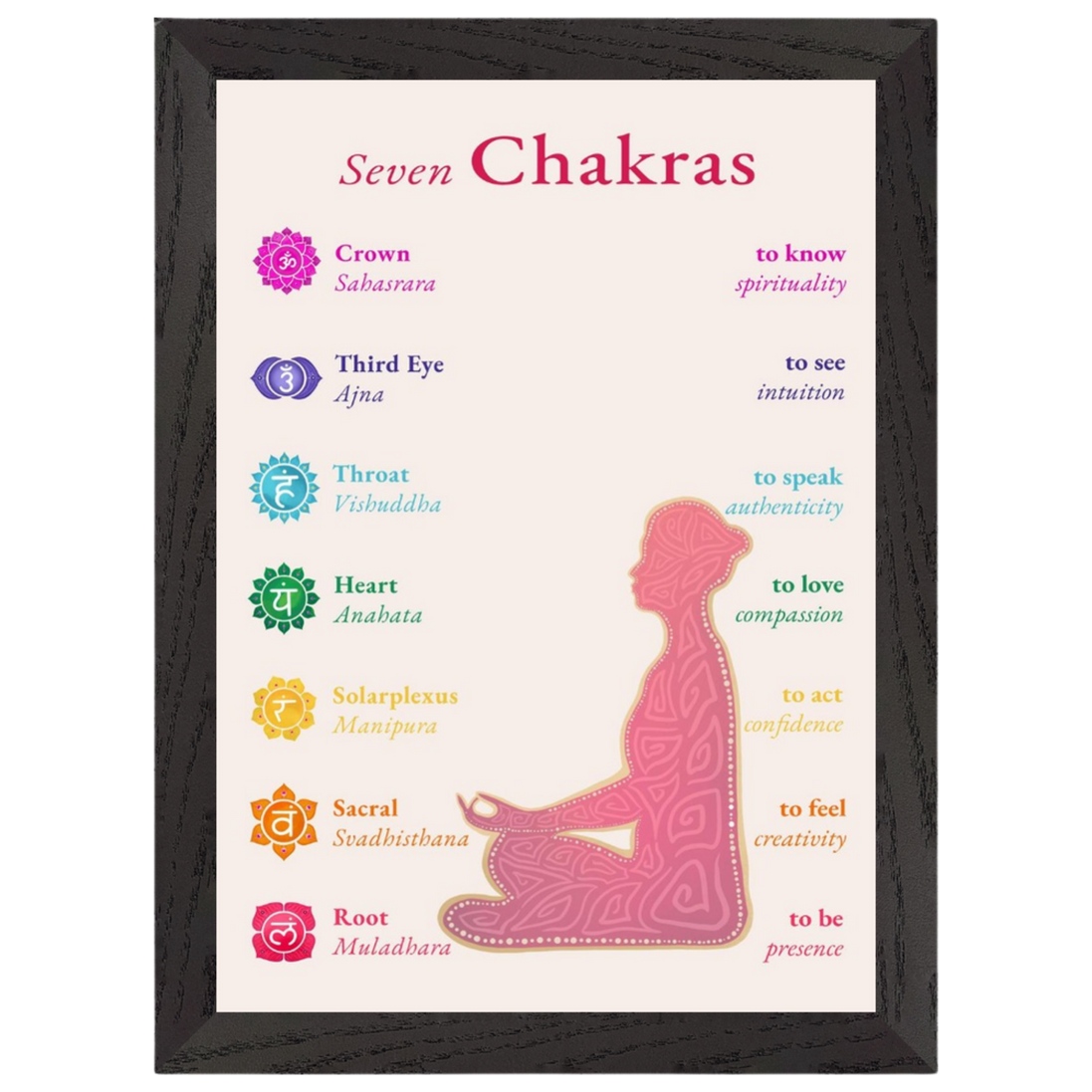 Die sieben Chakren mit Affirmationen · Fine Art Print A4–A2 | Spirituelles Chakra Poster
