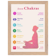 Die sieben Chakren mit Affirmationen · Fine Art Print A4–A2 | Spirituelles Chakra Poster