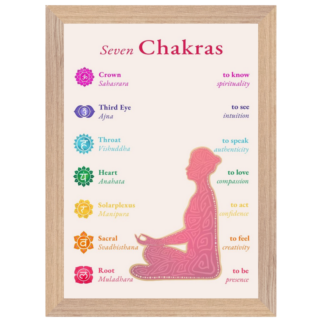 Die sieben Chakren mit Affirmationen · Fine Art Print A4–A2 | Spirituelles Chakra Poster