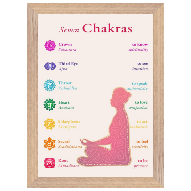 Die sieben Chakren mit Affirmationen · Fine Art Print A4–A2 | Spirituelles Chakra Poster