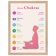 Die sieben Chakren mit Affirmationen · Fine Art Print A4–A2 | Spirituelles Chakra Poster