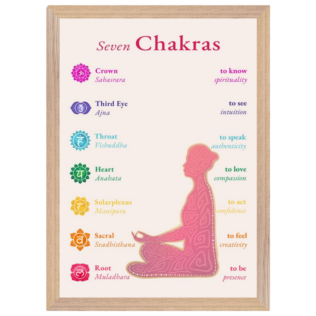Die sieben Chakren mit Affirmationen · Fine Art Print A4–A2 | Spirituelles Chakra Poster