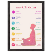 Die sieben Chakren mit Affirmationen · Fine Art Print A4–A2 | Spirituelles Chakra Poster