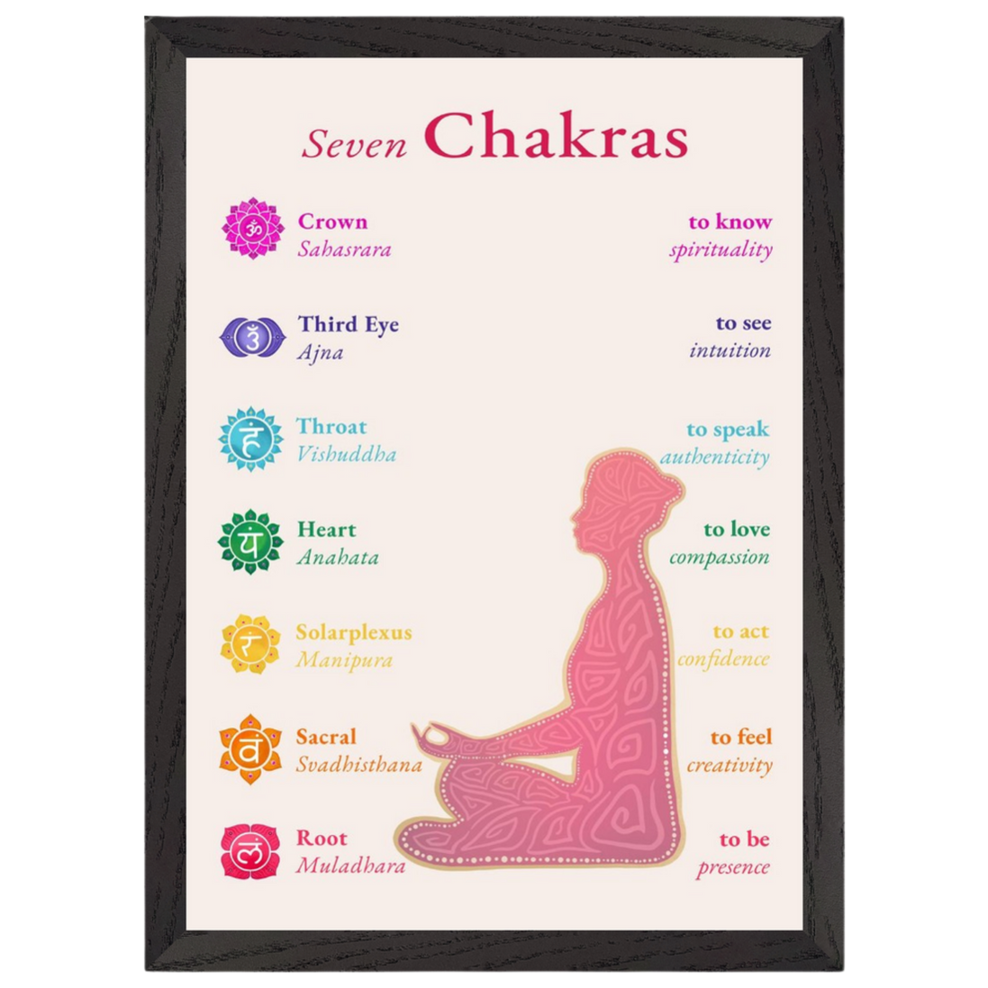 Die sieben Chakren mit Affirmationen · Fine Art Print A4–A2 | Spirituelles Chakra Poster