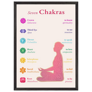 Die sieben Chakren mit Affirmationen · Fine Art Print A4–A2 | Spirituelles Chakra Poster