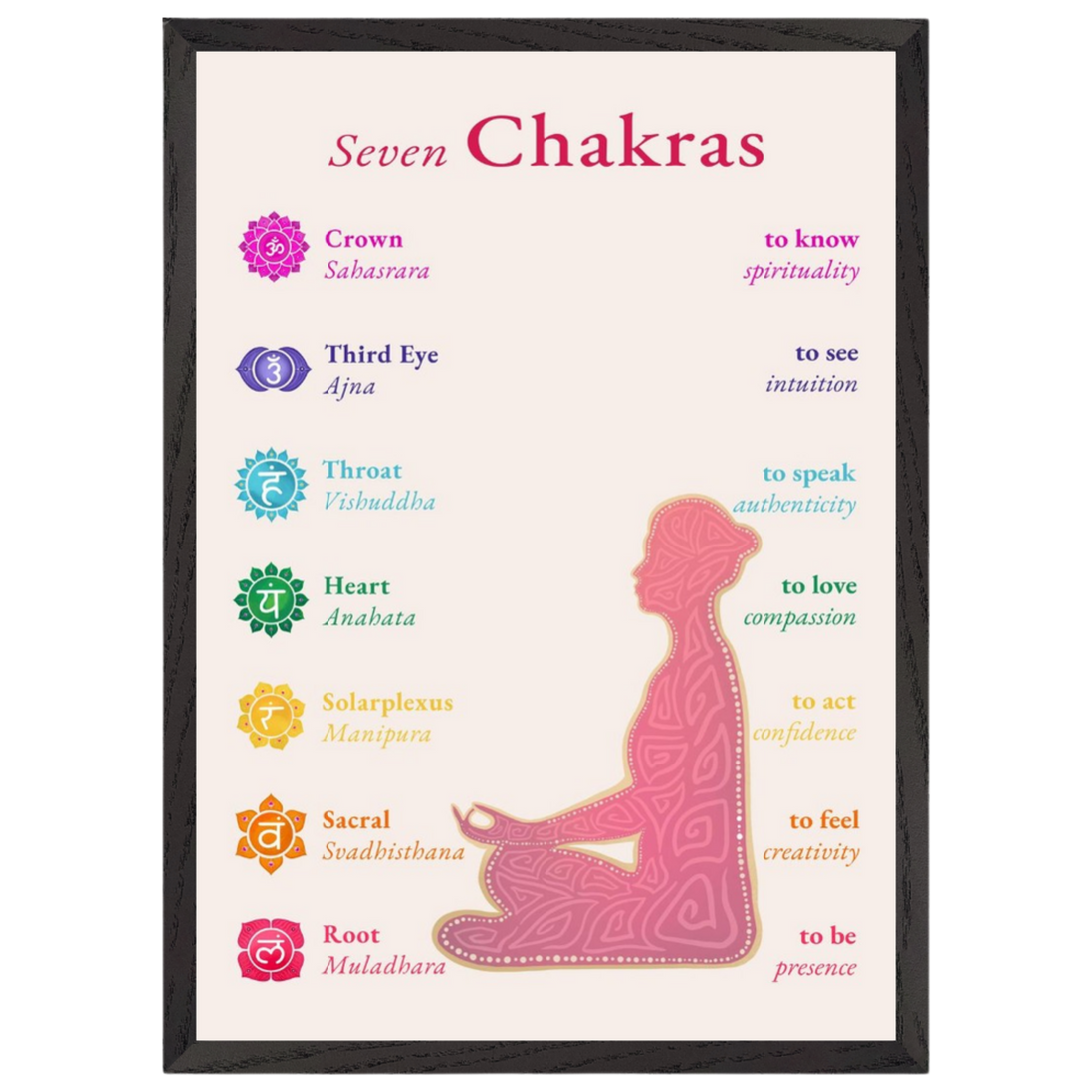 Die sieben Chakren mit Affirmationen · Fine Art Print A4–A2 | Spirituelles Chakra Poster