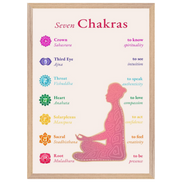 Die sieben Chakren mit Affirmationen · Fine Art Print A4–A2 | Spirituelles Chakra Poster