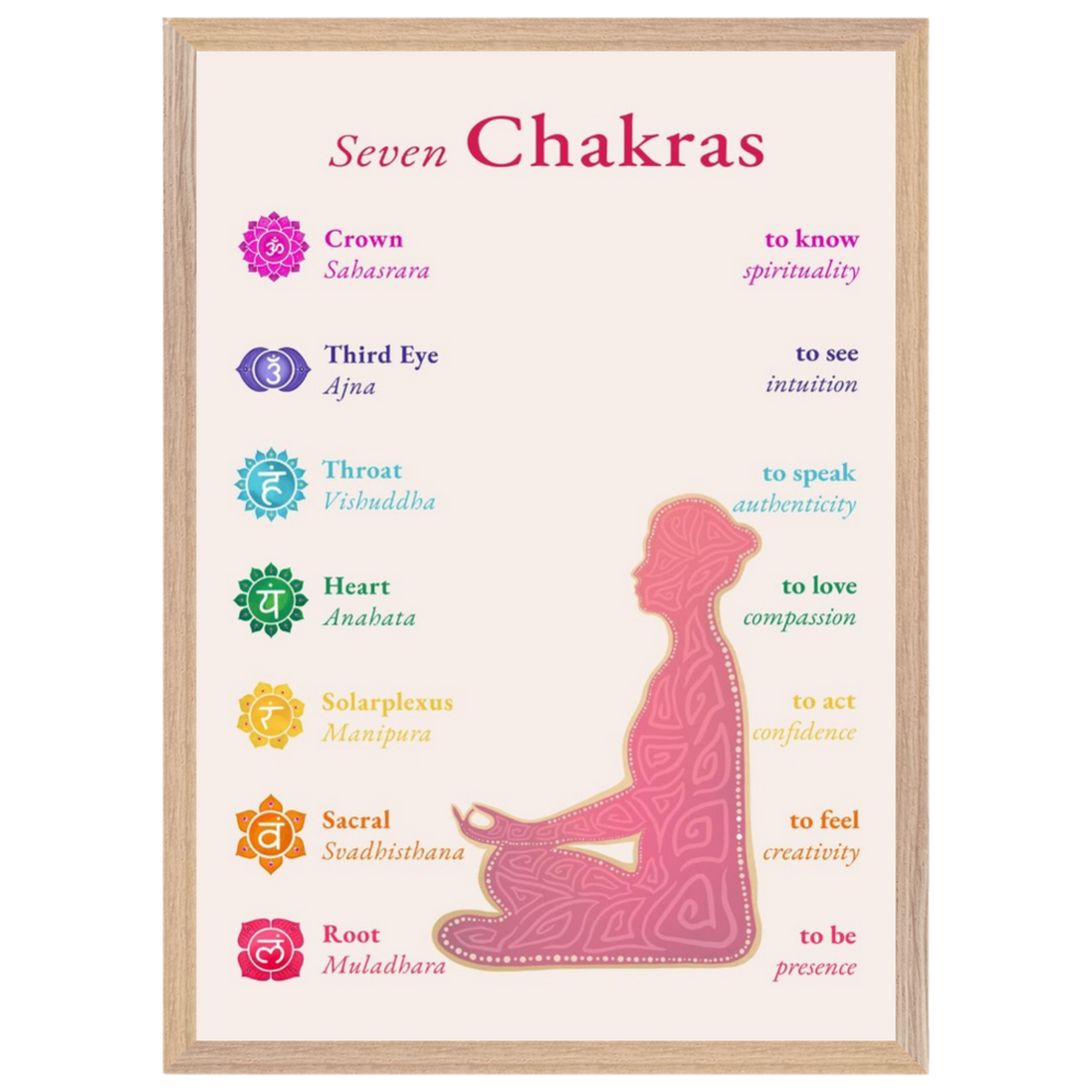 Die sieben Chakren mit Affirmationen · Fine Art Print A4–A2 | Spirituelles Chakra Poster