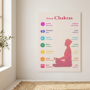 Die sieben Chakren mit Affirmationen · Fine Art Print A4–A2 | Spirituelles Chakra Poster