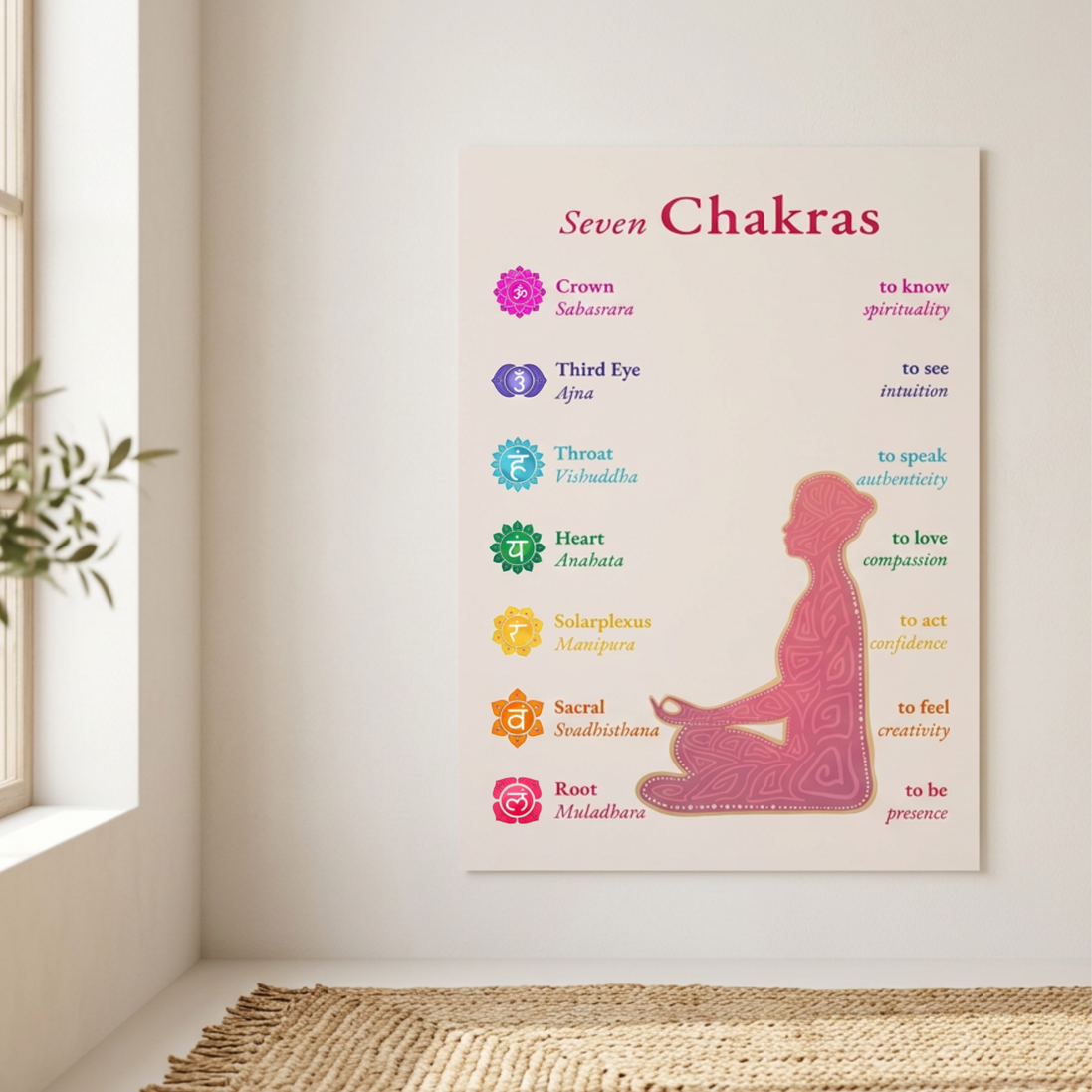 Die sieben Chakren mit Affirmationen · Fine Art Print A4–A2 | Spirituelles Chakra Poster