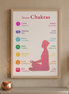 Die sieben Chakren mit Affirmationen · Fine Art Print A4–A2 | Spirituelles Chakra Poster